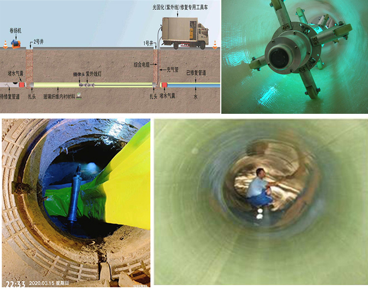 武隆UV-CIPP内衬修复