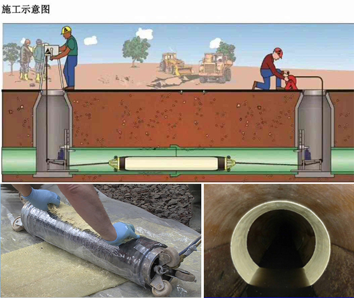 武隆管道局部点状修复